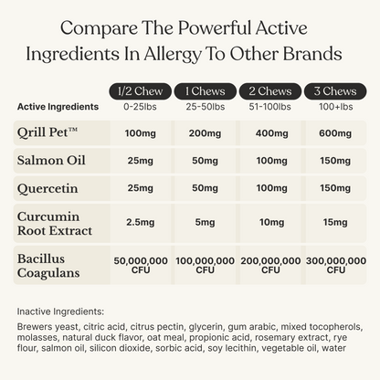 Allergy & Itch