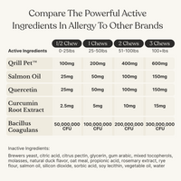 Allergy & Itch